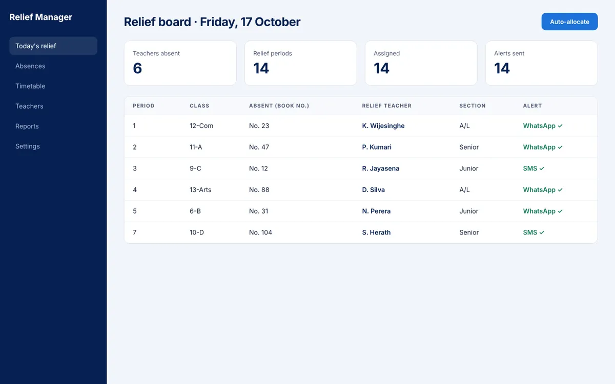 Relief Manager daily relief board with absences, assigned teachers and WhatsApp alerts